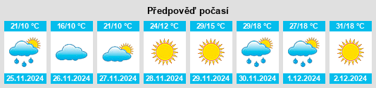 Výhled počasí pro místo Widgiemooltha na Slunečno.cz