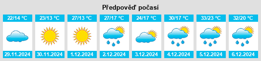 Výhled počasí pro místo Wharminda na Slunečno.cz