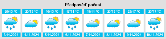 Výhled počasí pro místo Wellard na Slunečno.cz