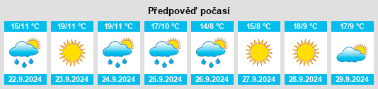 Výhled počasí pro místo Wayville na Slunečno.cz