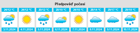 Výhled počasí pro místo Watheroo na Slunečno.cz