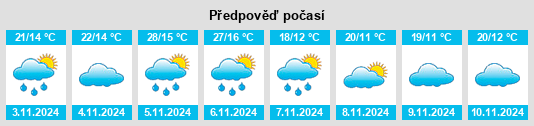 Výhled počasí pro místo Wasleys na Slunečno.cz