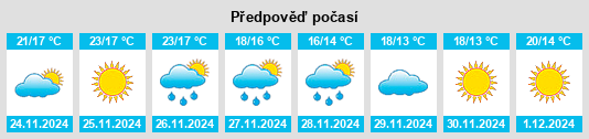 Výhled počasí pro místo Wanilla na Slunečno.cz