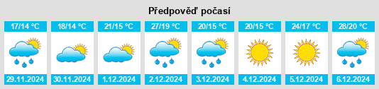 Výhled počasí pro místo Wangary na Slunečno.cz