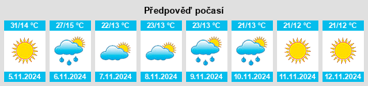 Výhled počasí pro místo Wallaroo na Slunečno.cz