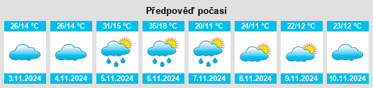 Výhled počasí pro místo Waikerie na Slunečno.cz