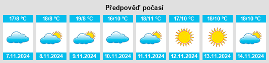 Výhled počasí pro místo Verdun na Slunečno.cz