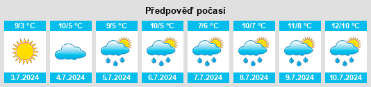 Výhled počasí pro místo Upper Sturt na Slunečno.cz
