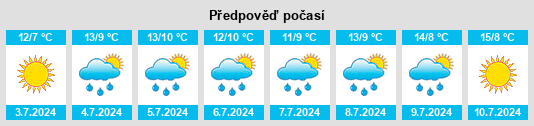 Výhled počasí pro místo Ungarra na Slunečno.cz