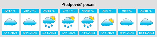 Výhled počasí pro místo Undalya na Slunečno.cz