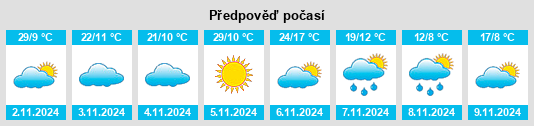 Výhled počasí pro místo Tungkillo na Slunečno.cz