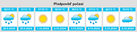 Výhled počasí pro místo Tumby Bay na Slunečno.cz