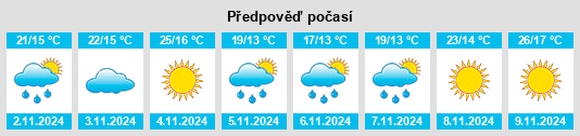 Výhled počasí pro místo Trigg na Slunečno.cz