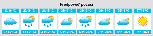 Výhled počasí pro místo Trayning na Slunečno.cz