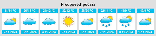 Výhled počasí pro místo Towitta na Slunečno.cz