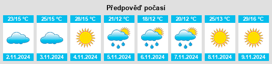 Výhled počasí pro místo Toodyay na Slunečno.cz