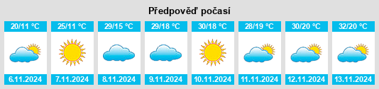 Výhled počasí pro místo Three Springs na Slunečno.cz