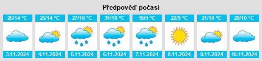 Výhled počasí pro místo Terowie na Slunečno.cz