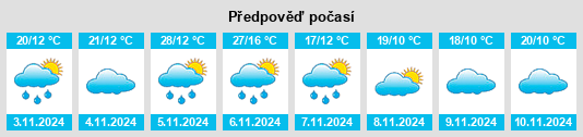 Výhled počasí pro místo Tepko na Slunečno.cz