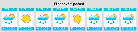 Výhled počasí pro místo Tenterden na Slunečno.cz