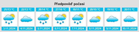 Výhled počasí pro místo Templers na Slunečno.cz