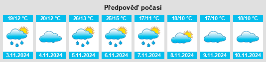 Výhled počasí pro místo Tea Tree Gully na Slunečno.cz