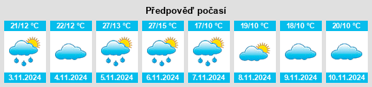 Výhled počasí pro místo Tanunda na Slunečno.cz