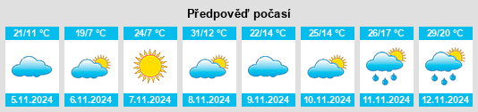 Výhled počasí pro místo Tandagin na Slunečno.cz