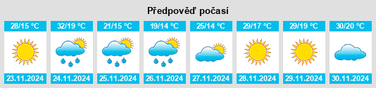 Výhled počasí pro místo Tammin na Slunečno.cz