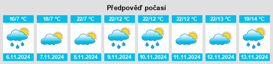 Výhled počasí pro místo Tambellup na Slunečno.cz