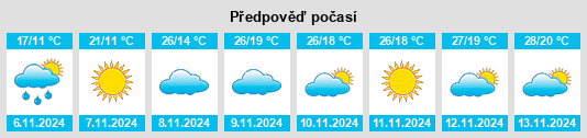 Výhled počasí pro místo Swan View na Slunečno.cz