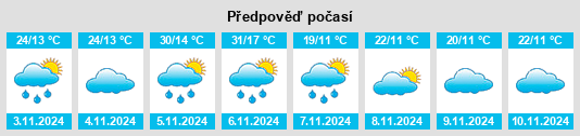 Výhled počasí pro místo Swan Reach na Slunečno.cz