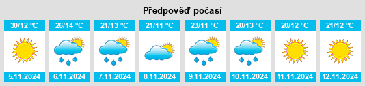 Výhled počasí pro místo Swanport na Slunečno.cz