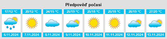 Výhled počasí pro místo Swanbourne na Slunečno.cz