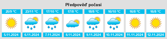 Výhled počasí pro místo Summertown na Slunečno.cz