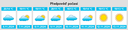 Výhled počasí pro místo Sturt na Slunečno.cz