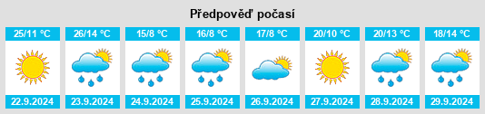 Výhled počasí pro místo Stoneville na Slunečno.cz