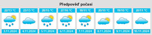 Výhled počasí pro místo Stockyard Creek na Slunečno.cz