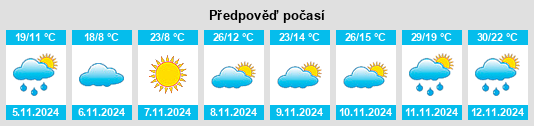 Výhled počasí pro místo Southern Brook na Slunečno.cz