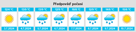 Výhled počasí pro místo Snowtown na Slunečno.cz