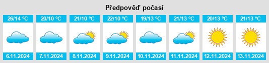 Výhled počasí pro místo Smithfield na Slunečno.cz