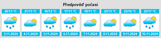 Výhled počasí pro místo Serpentine na Slunečno.cz