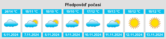 Výhled počasí pro místo Sandergrove na Slunečno.cz