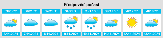 Výhled počasí pro místo Roxby Downs na Slunečno.cz