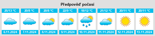 Výhled počasí pro místo Rowland Flat na Slunečno.cz