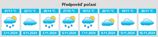 Výhled počasí pro místo Roseworthy na Slunečno.cz