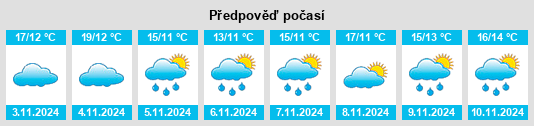 Výhled počasí pro místo Redmond na Slunečno.cz