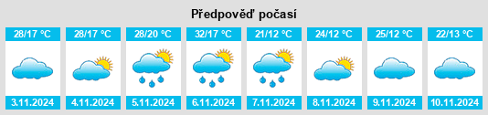 Výhled počasí pro místo Quorn na Slunečno.cz