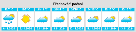 Výhled počasí pro místo Quindanning na Slunečno.cz