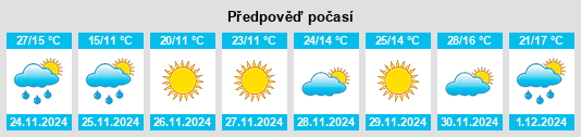 Výhled počasí pro místo Qualeup na Slunečno.cz